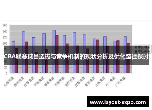 CBA联赛球员选拔与竞争机制的现状分析及优化路径探讨